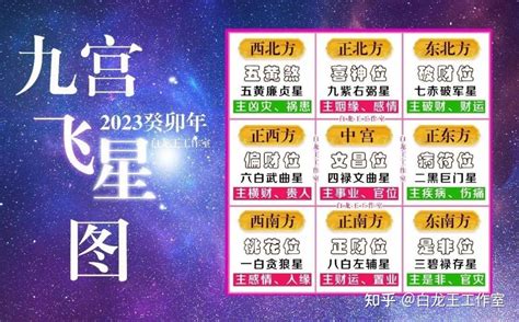 飞星图2023|2023年九宮飛星圖及風水方位吉兇與化解